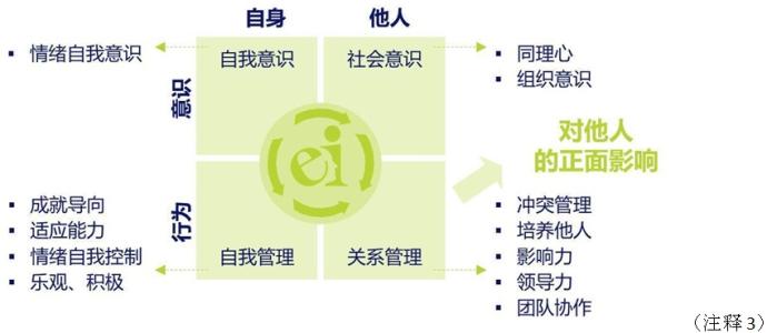 北京心理咨询：如何做好情绪分类、管理